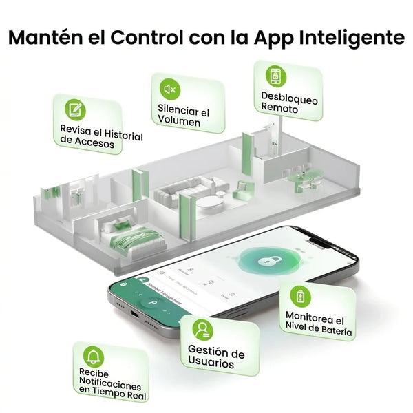 GHome Smart Perilla Inteligente 3en1 Con Huella Dactilar, App y Llave De Emergencia