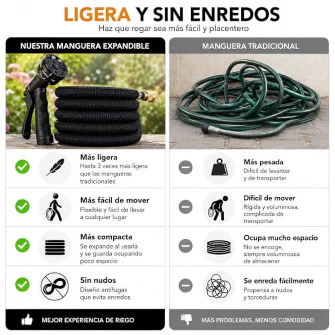 Manguera De Jardín Retráctil Expandible 15 Mts Con Boquilla de 8 Modos